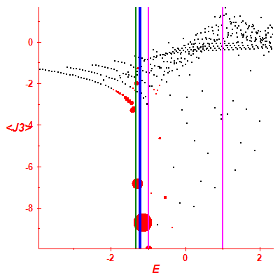 Peres lattice <J3>